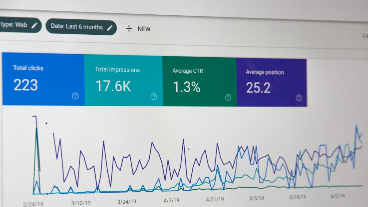 Funnel-Analyse im B2B-Vertrieb