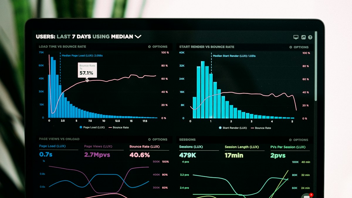 Landingpage-Optimierung im B2B